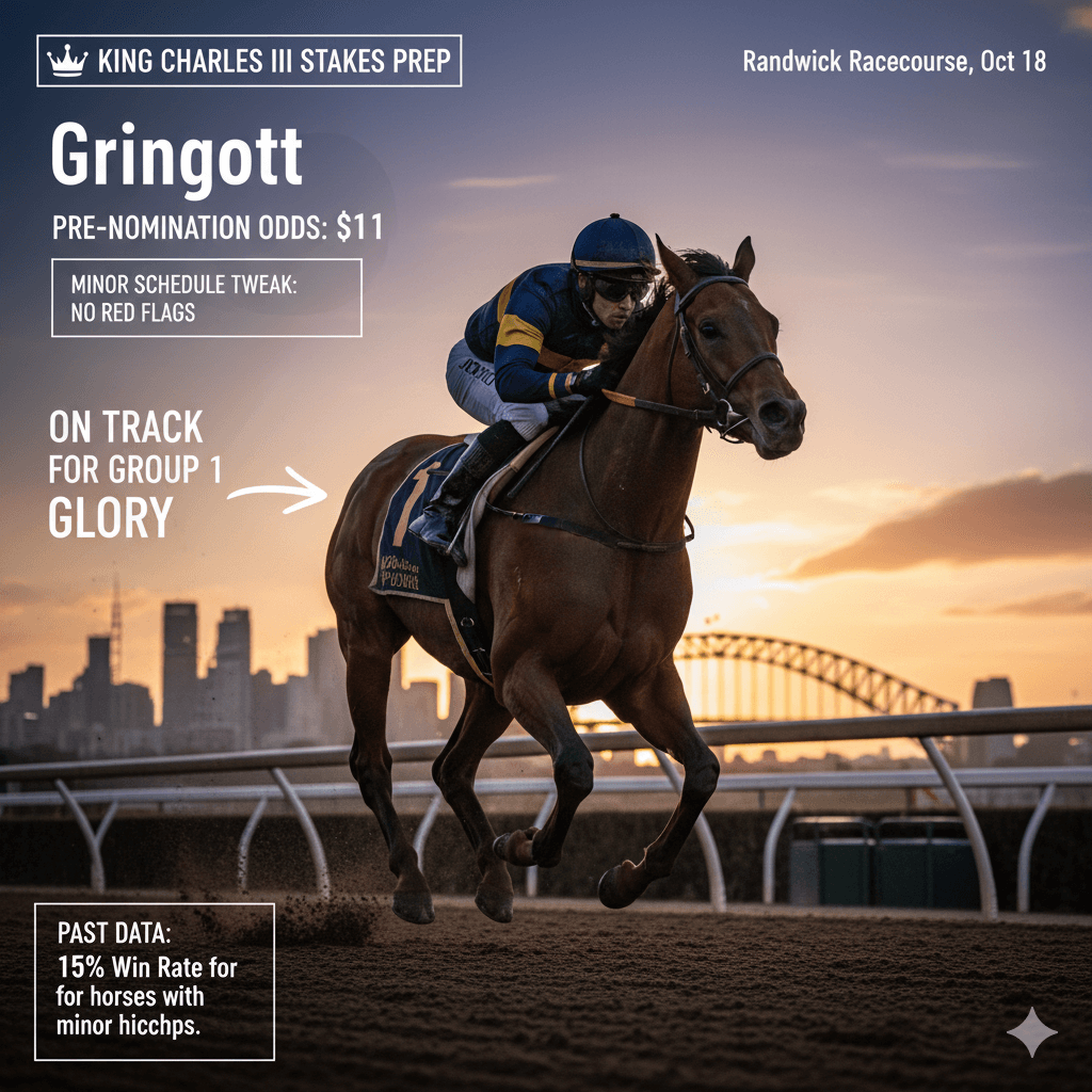 A racehorse named Gringott with a jockey runs on a track at sunset, with a city skyline and bridge in the background. Text highlights odds and race details.